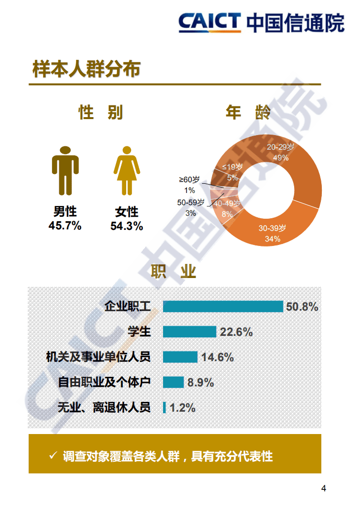 中国信通院：中国居民信息消费调查报告（2020年）.pdf 第3页