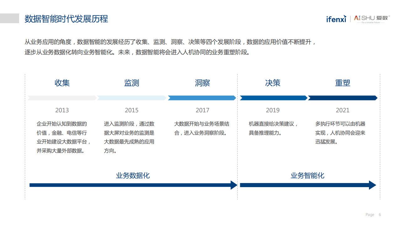 爱分析：中国非结构化数据中台实践白皮书.pdf 第6页
