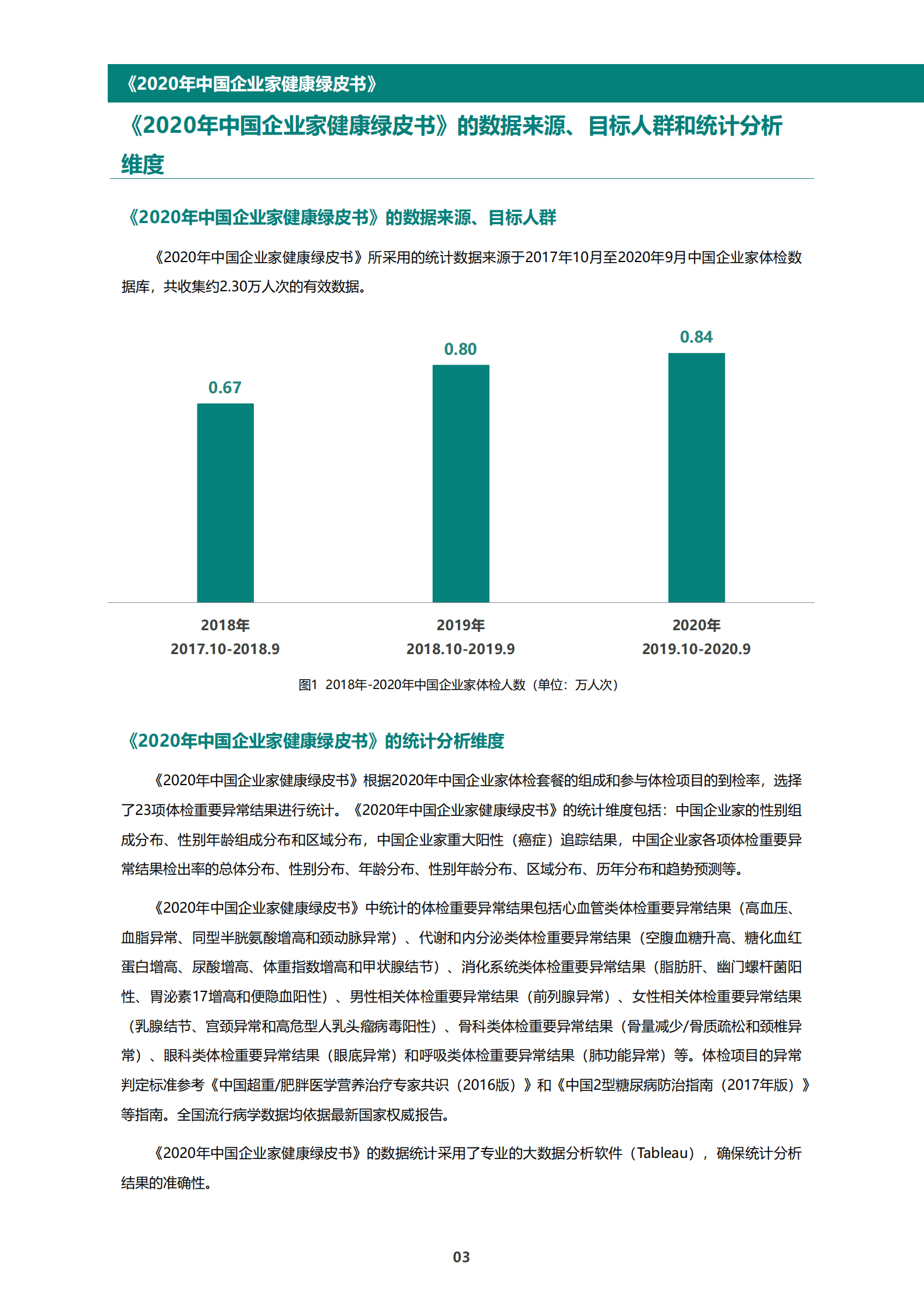爱康国宾：2020年中国企业家健康绿皮书(1).pdf 第6页
