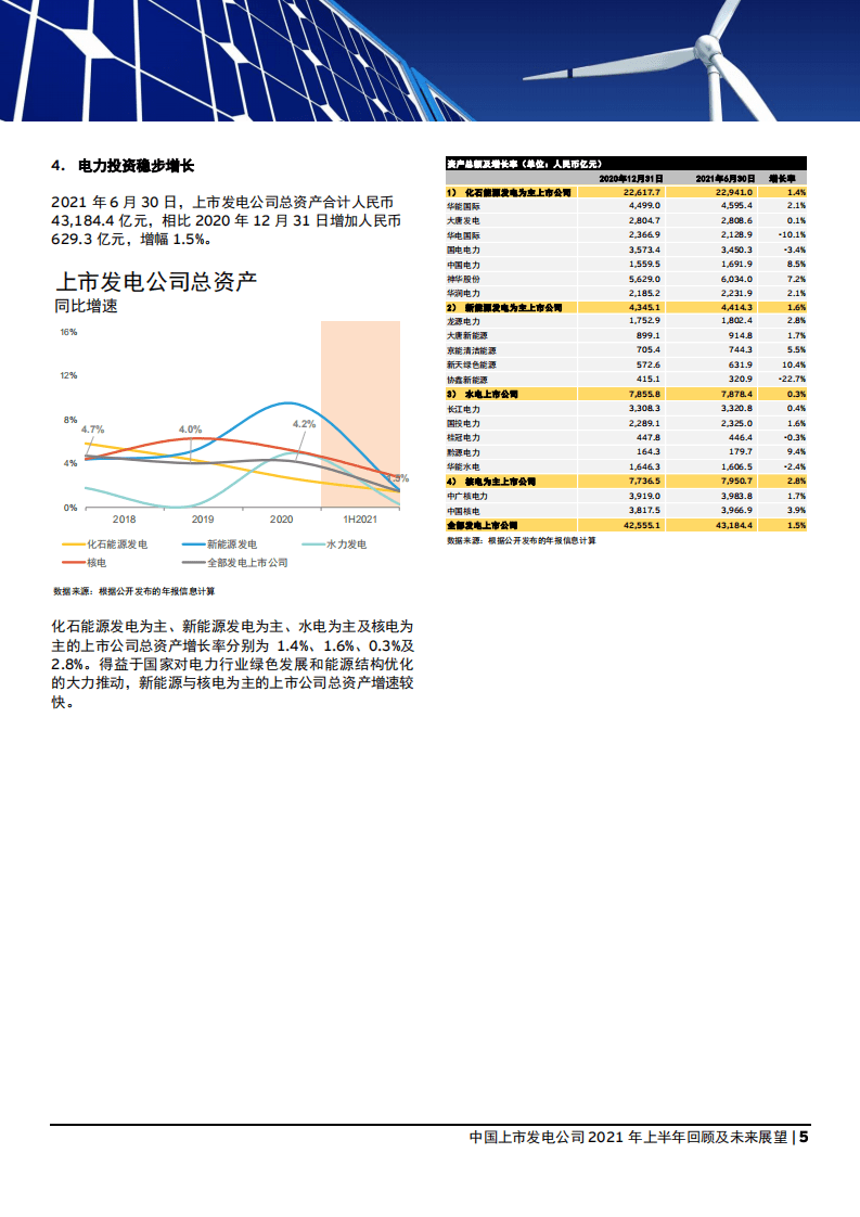 安永：2021年上半年中国发电行业回顾.pdf 第5页