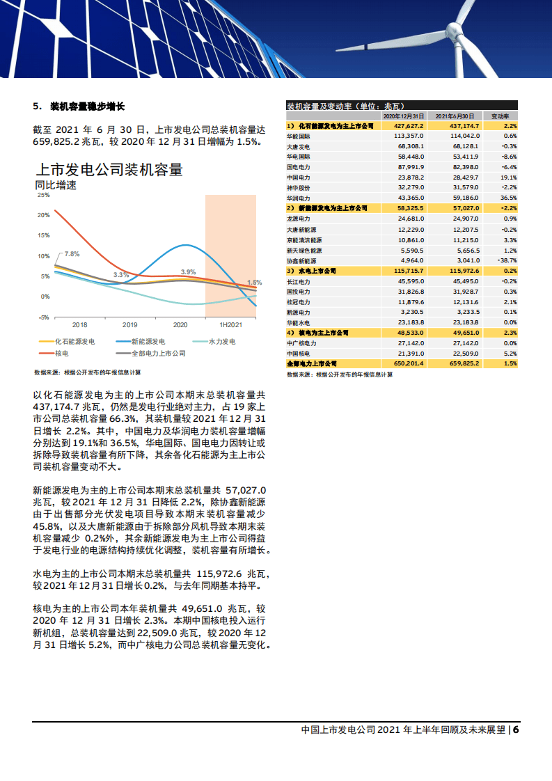 安永：2021年上半年中国发电行业回顾.pdf 第6页