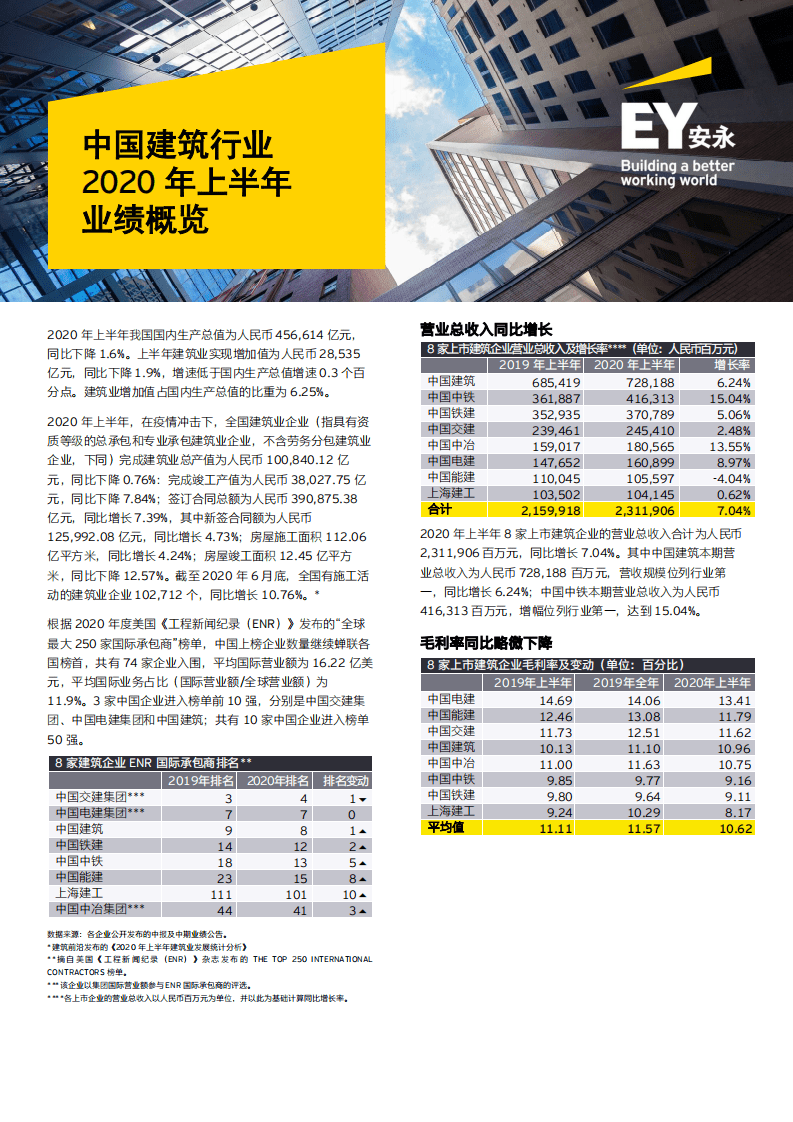 安永：中国建筑行业2020年上半年业绩概览.pdf 第1页