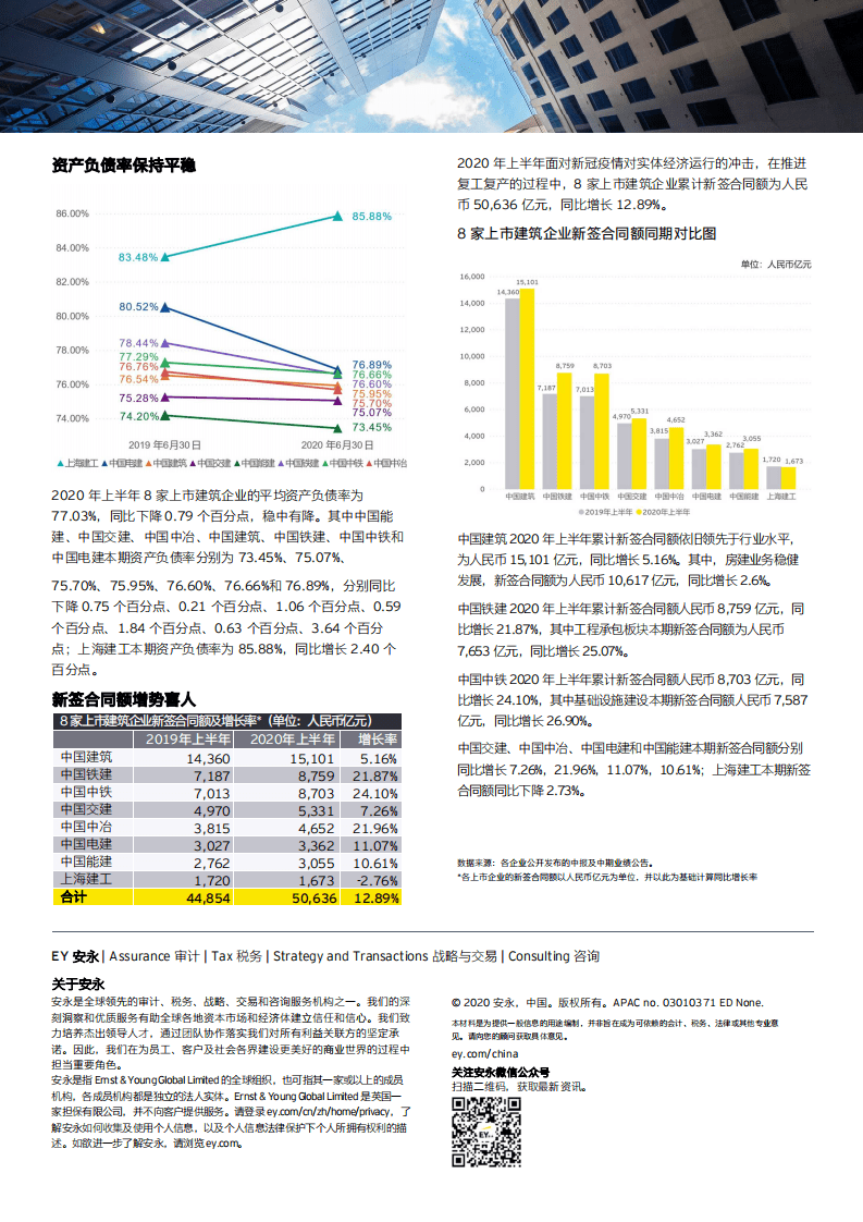 安永：中国建筑行业2020年上半年业绩概览.pdf 第3页