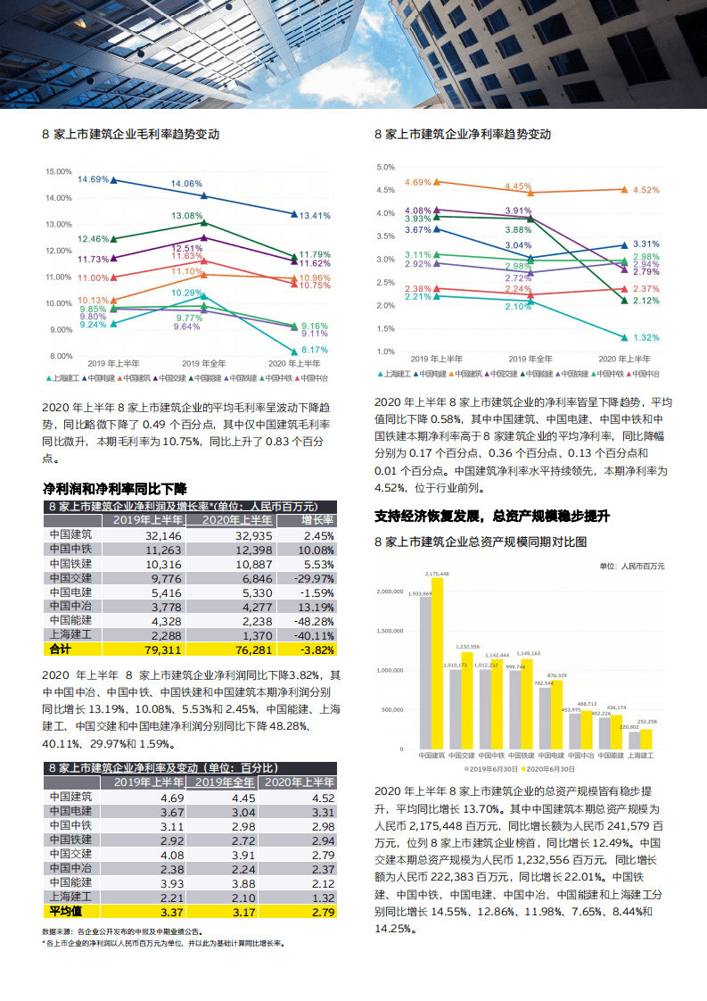 安永：中国建筑行业2020年上半年业绩概览.pdf 第2页