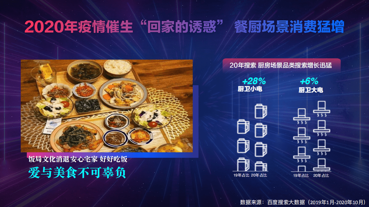 百度营销：2020百度厨电行业年度报告.pdf 第2页