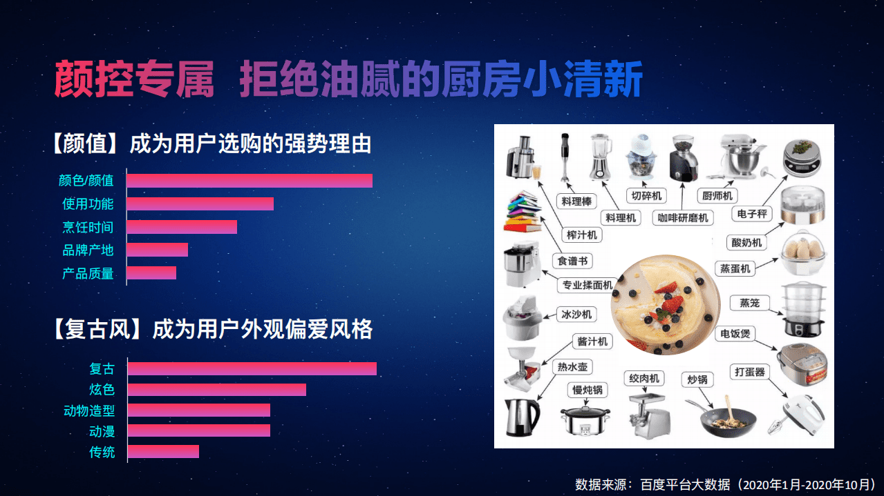百度营销：2020百度厨电行业年度报告.pdf 第6页
