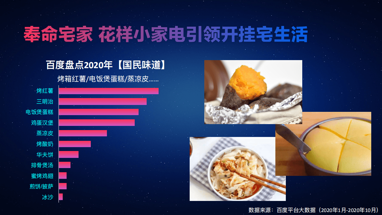 百度营销：2020百度厨电行业年度报告.pdf 第5页