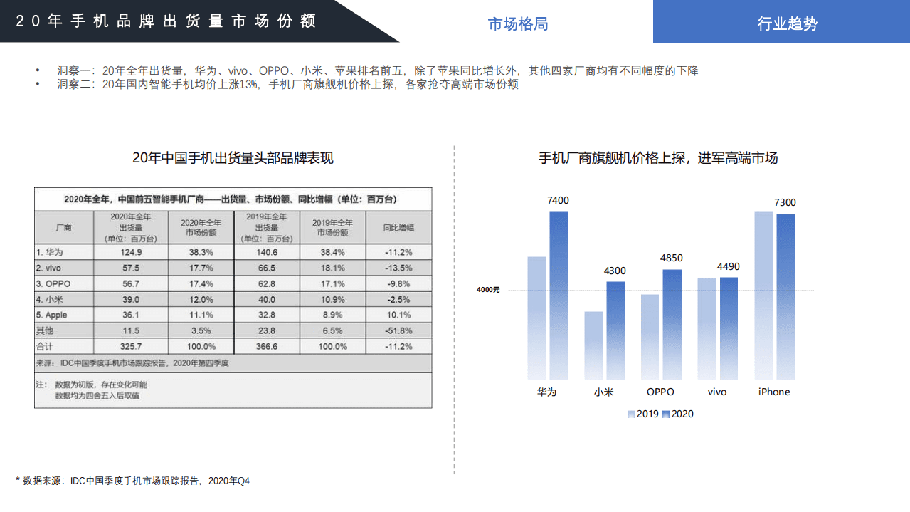 百度营销：2021年百度手机行业洞察报告.pdf 第6页