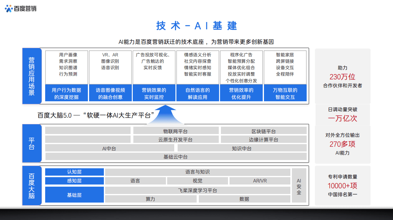百度营销研究院：百度创新营销资源整合方案(2021).pdf 第4页