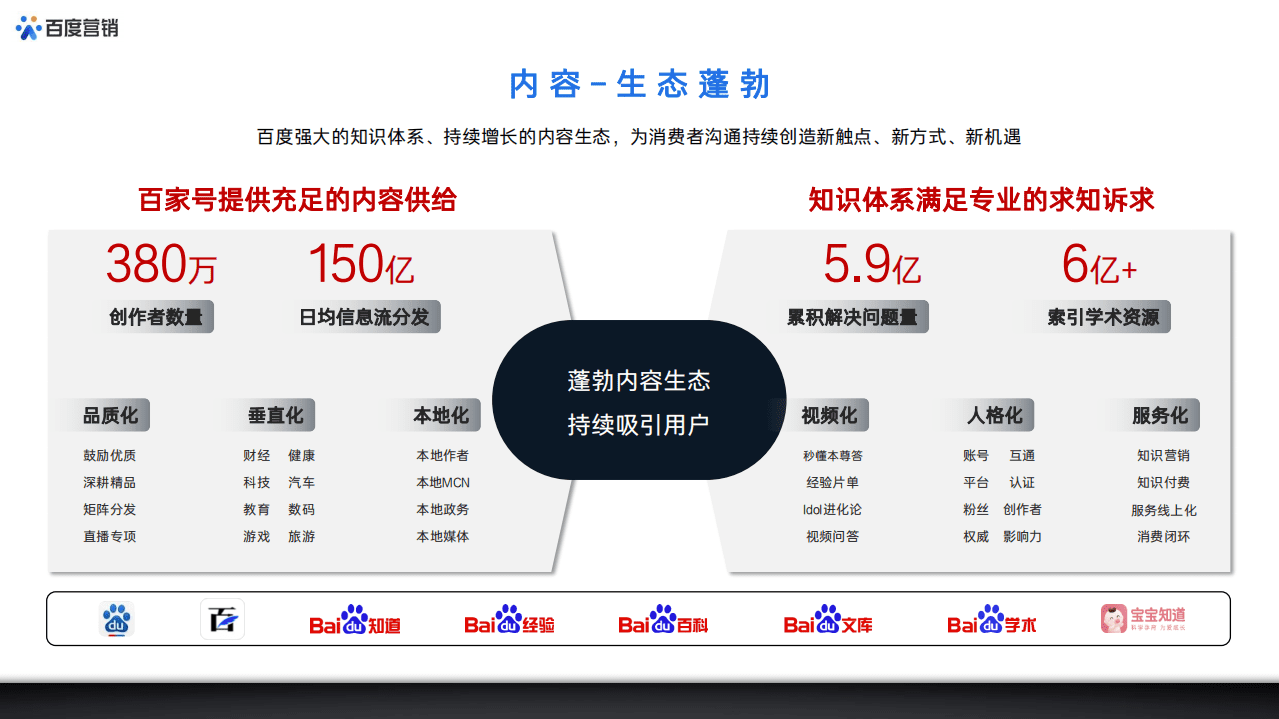 百度营销研究院：百度创新营销资源整合方案(2021).pdf 第5页