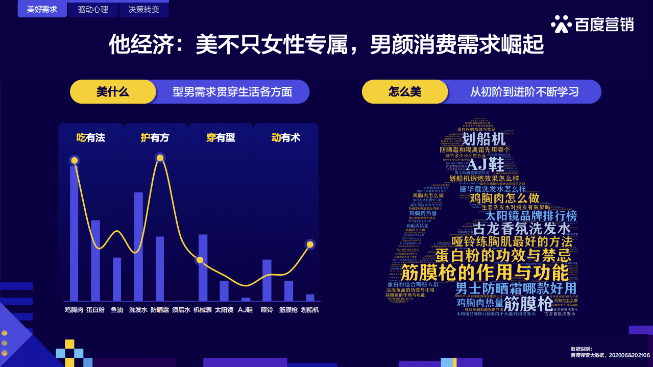 百度营销研究院：2021 快消人群洞察.pdf 第4页