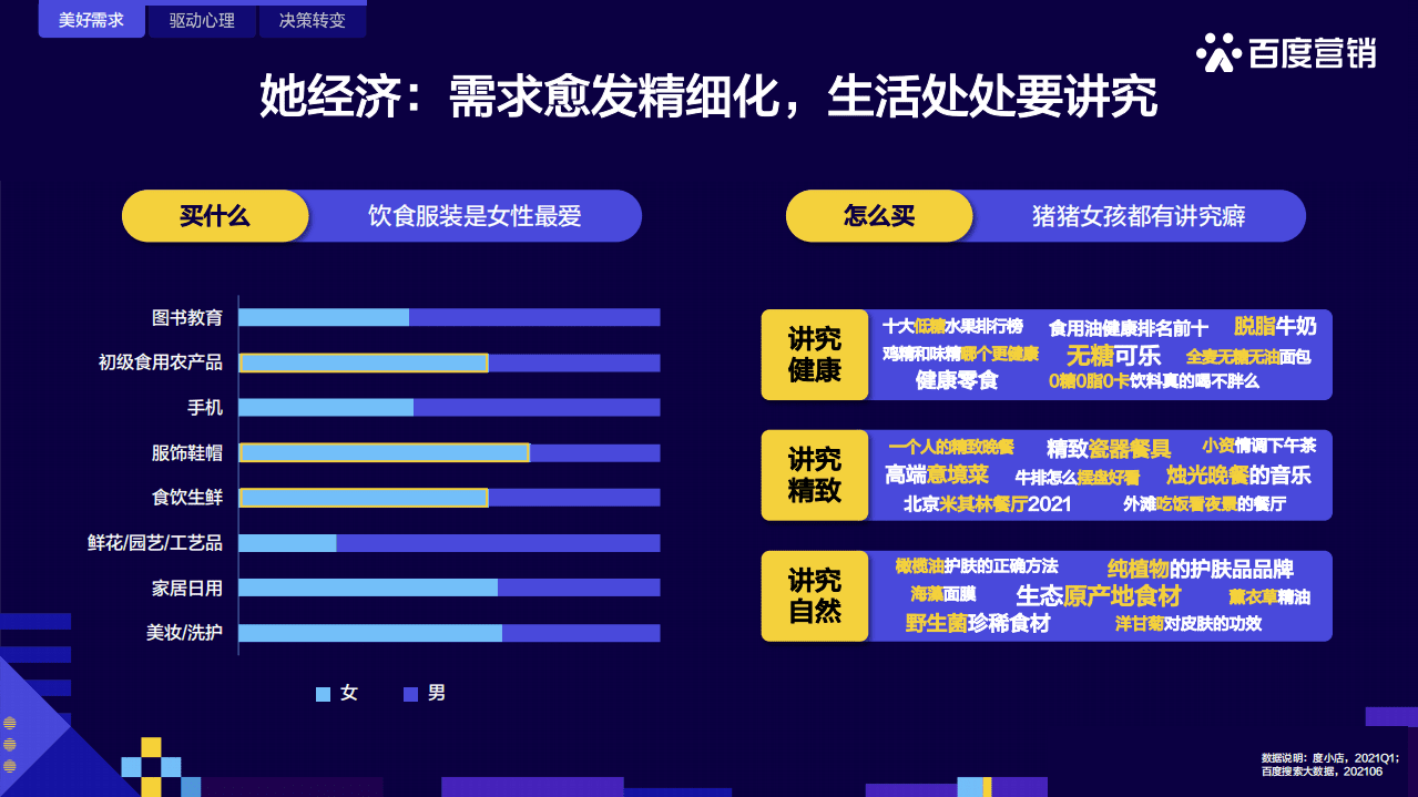 百度营销研究院：2021 快消人群洞察.pdf 第3页