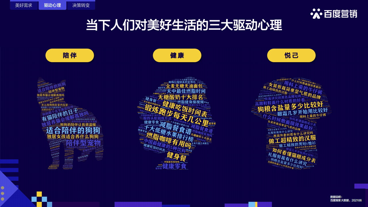 百度营销研究院：2021 快消人群洞察.pdf 第6页