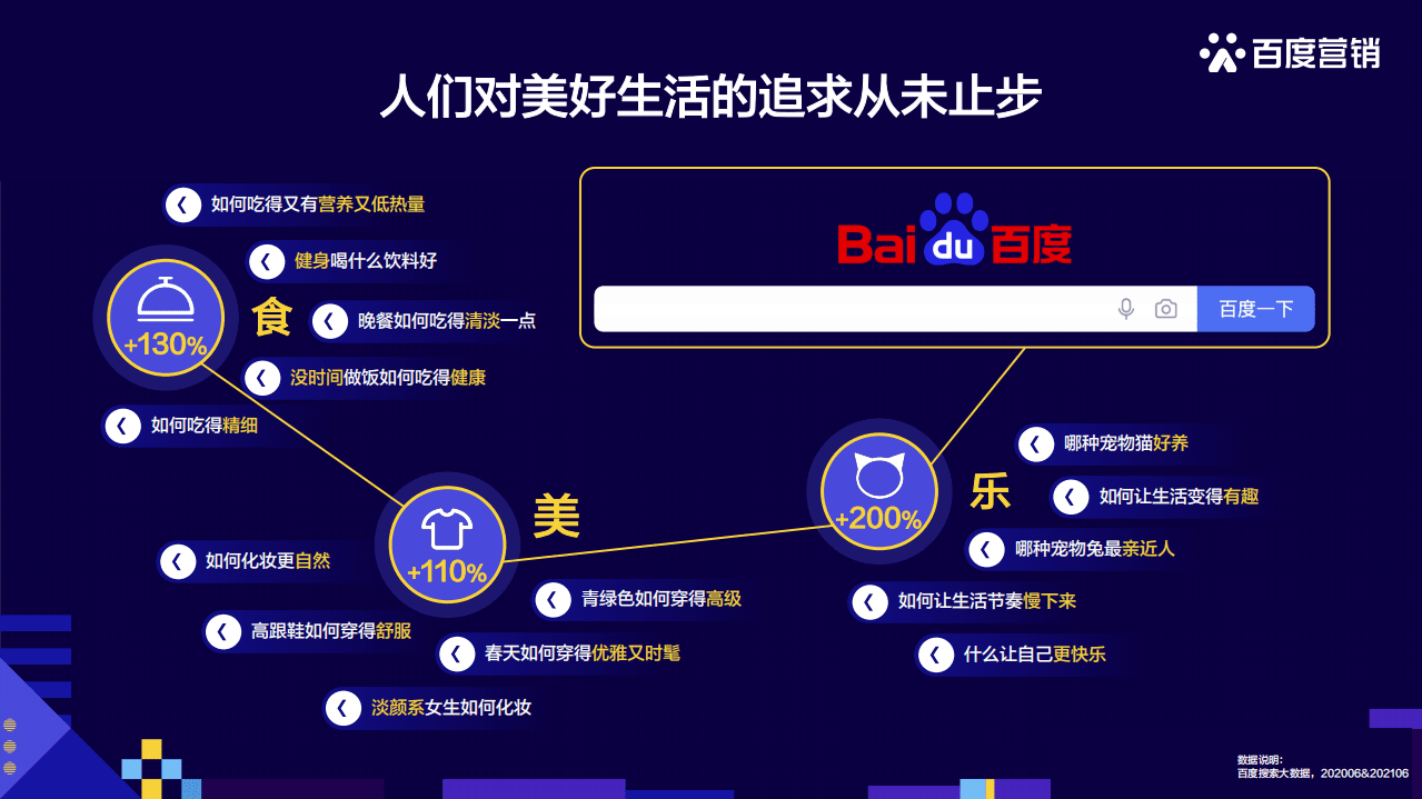百度营销研究院：2021 快消人群洞察.pdf 第2页