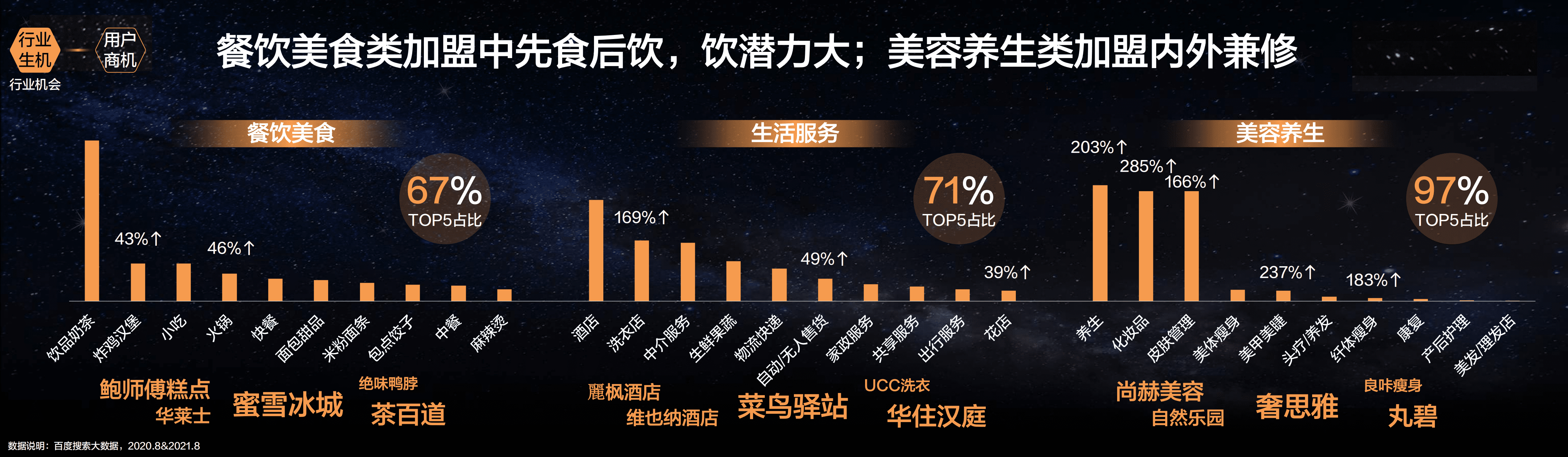 百度营销研究院：百度连锁加盟趋势洞察.pdf 第4页