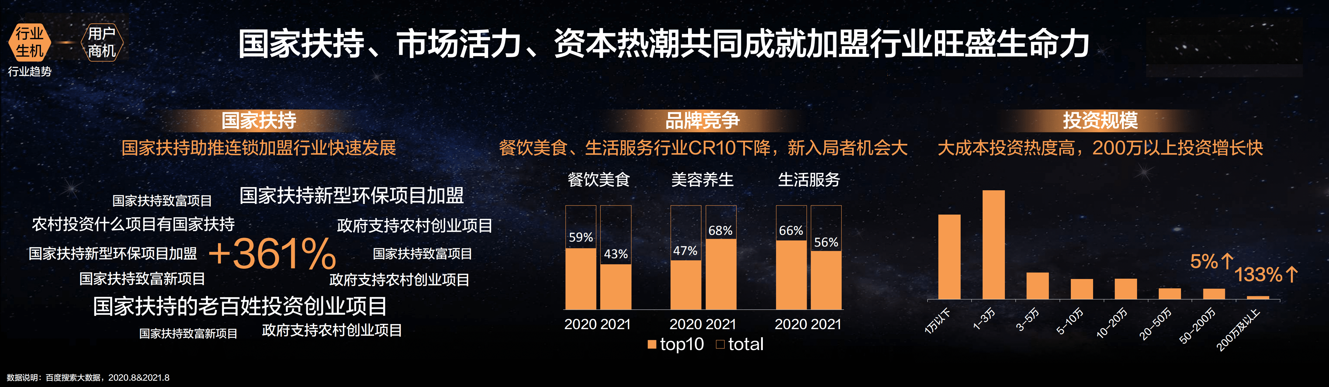 百度营销研究院：百度连锁加盟趋势洞察.pdf 第6页