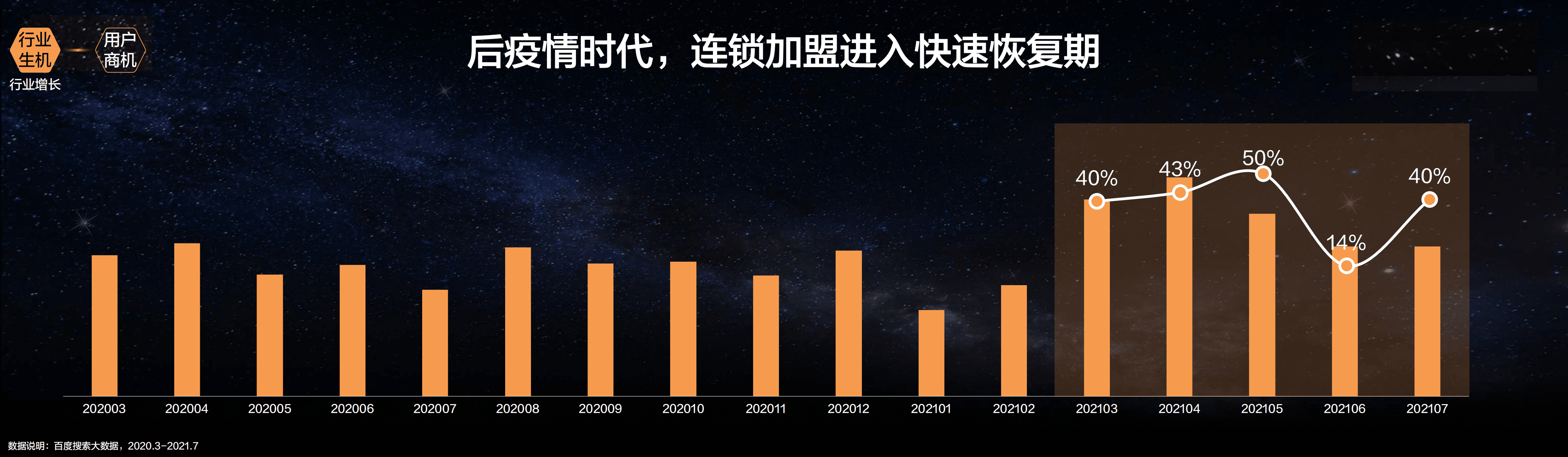 百度营销研究院：百度连锁加盟趋势洞察.pdf 第2页