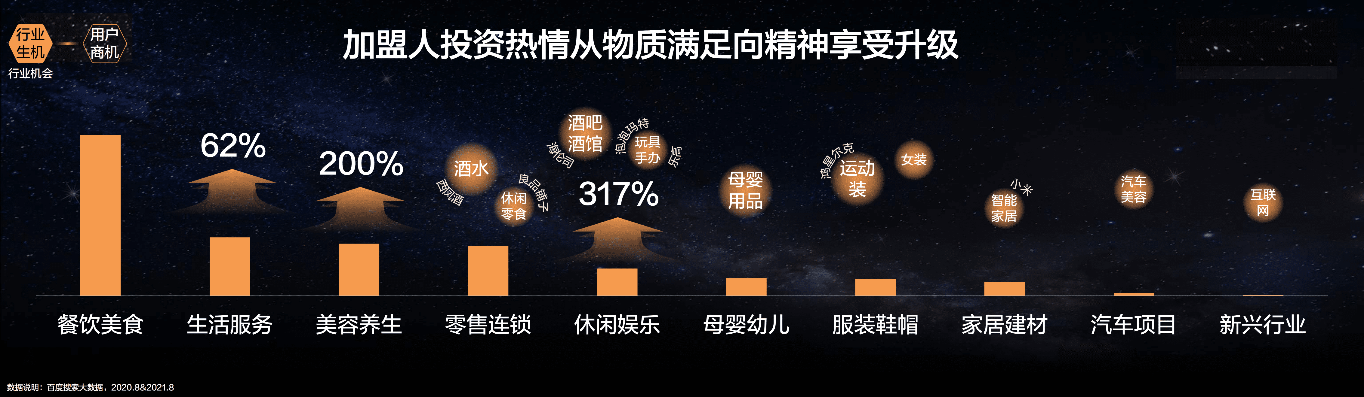 百度营销研究院：百度连锁加盟趋势洞察.pdf 第3页