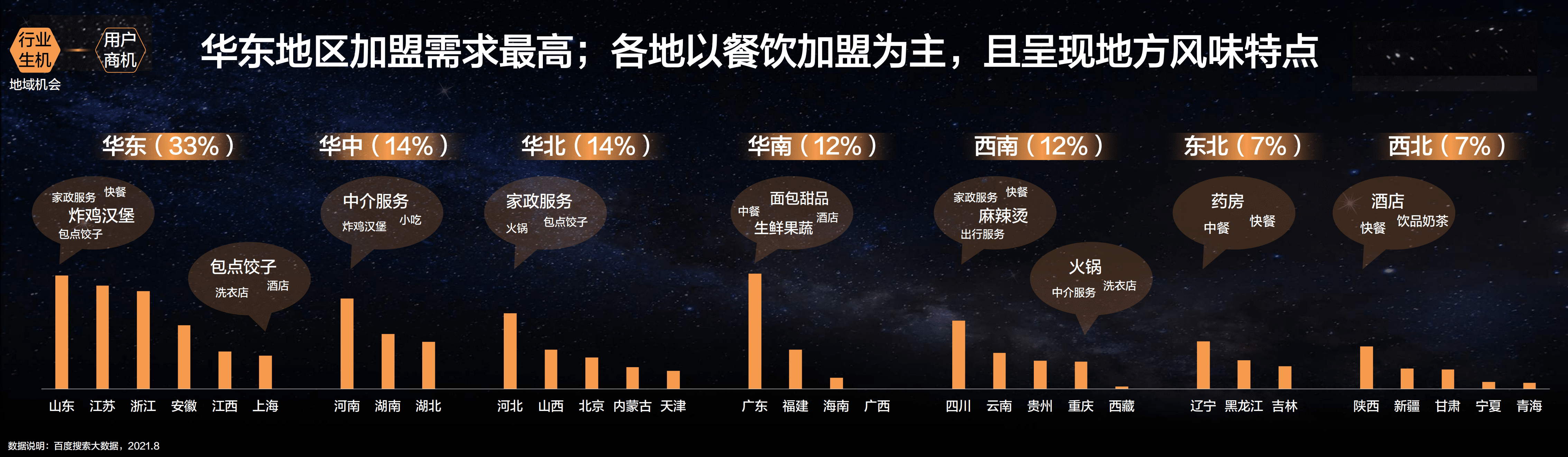 百度营销研究院：百度连锁加盟趋势洞察.pdf 第5页