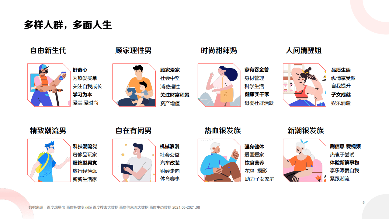 百度营销：多样人群，多面生活——观星盘八大策略人群洞察.pdf 第5页