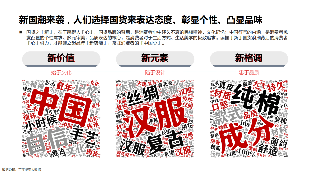 百度营销中心：国潮正当时&mdash;&mdash;2021国货用户洞察.pdf 第4页