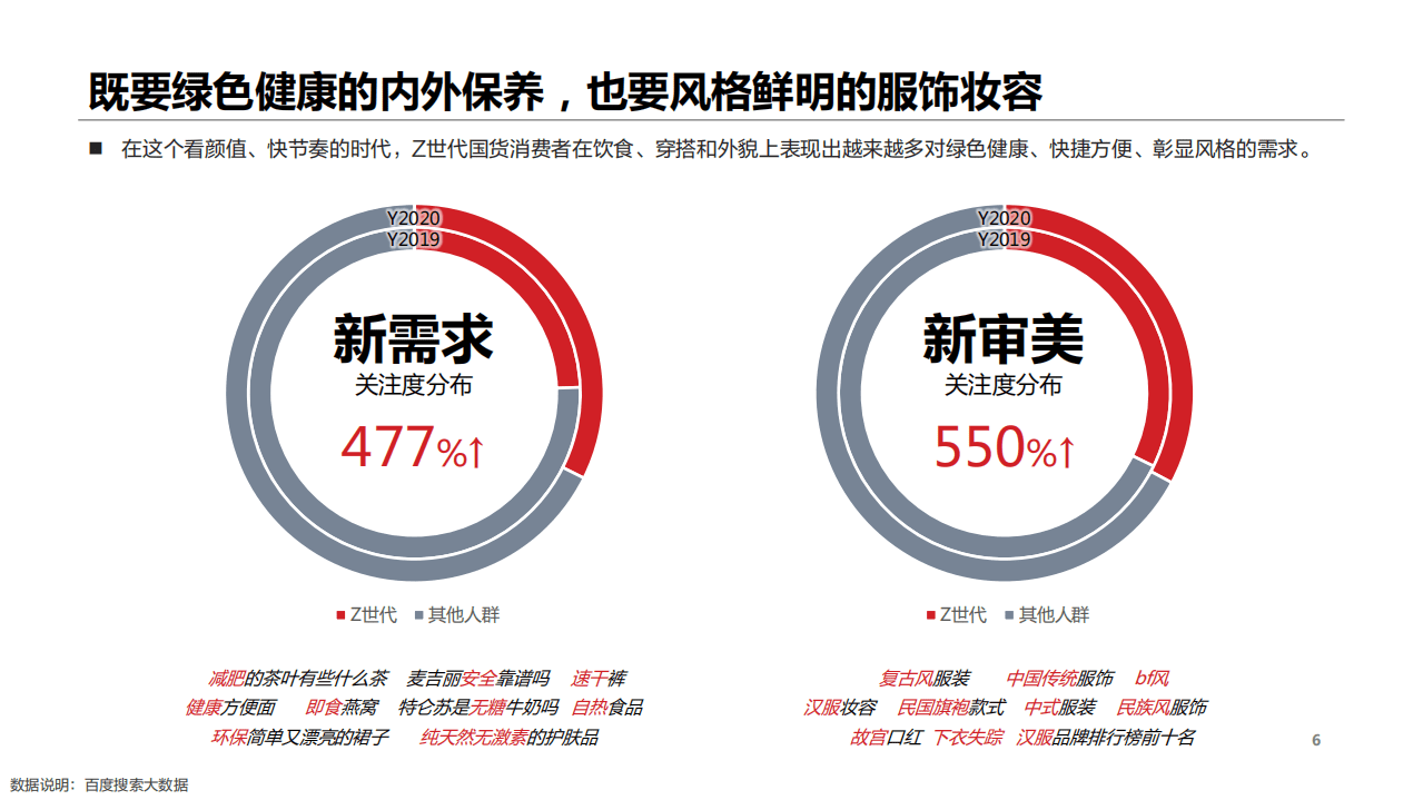 百度营销中心：国潮正当时&mdash;&mdash;2021国货用户洞察.pdf 第6页