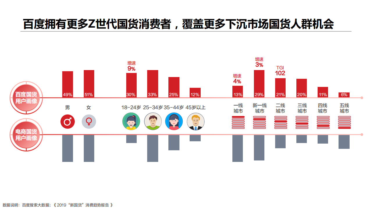 百度营销中心：国潮正当时&mdash;&mdash;2021国货用户洞察.pdf 第5页