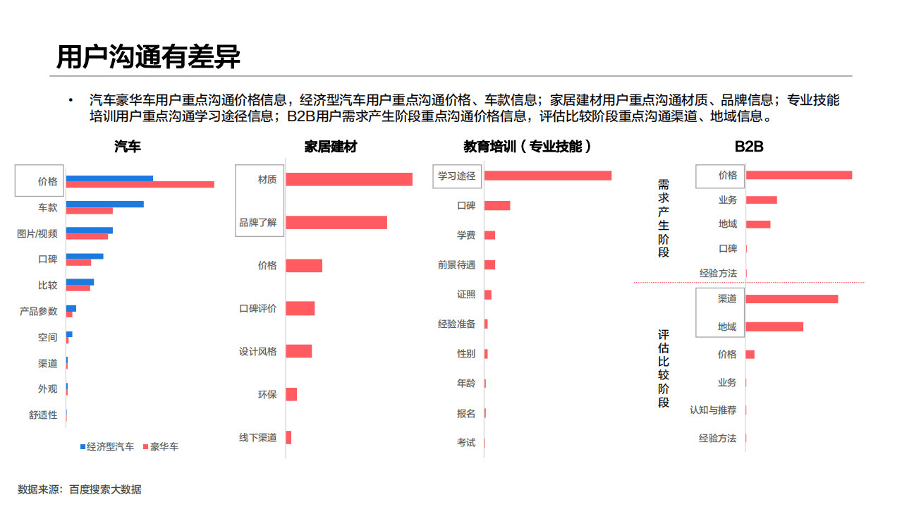 百度营销研究院：百度商家经营平台研究.pdf 第5页