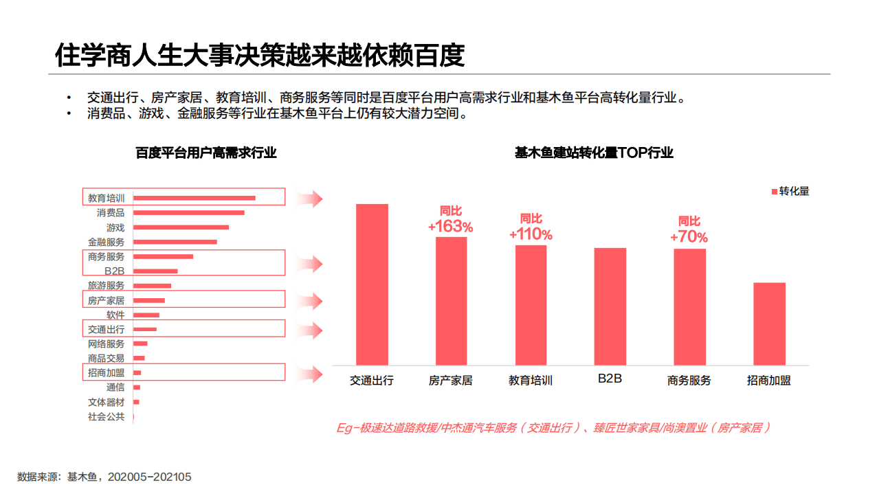 百度营销研究院：百度商家经营平台研究.pdf 第4页