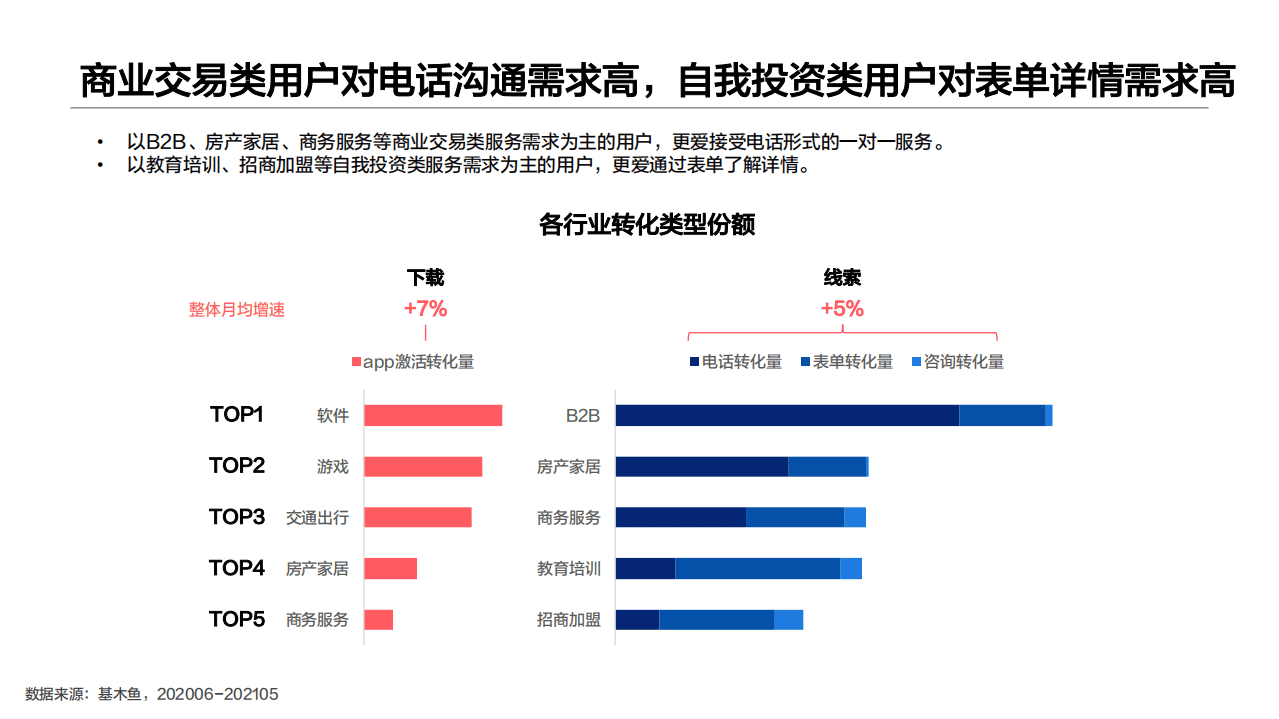 百度营销研究院：百度商家经营平台研究.pdf 第6页