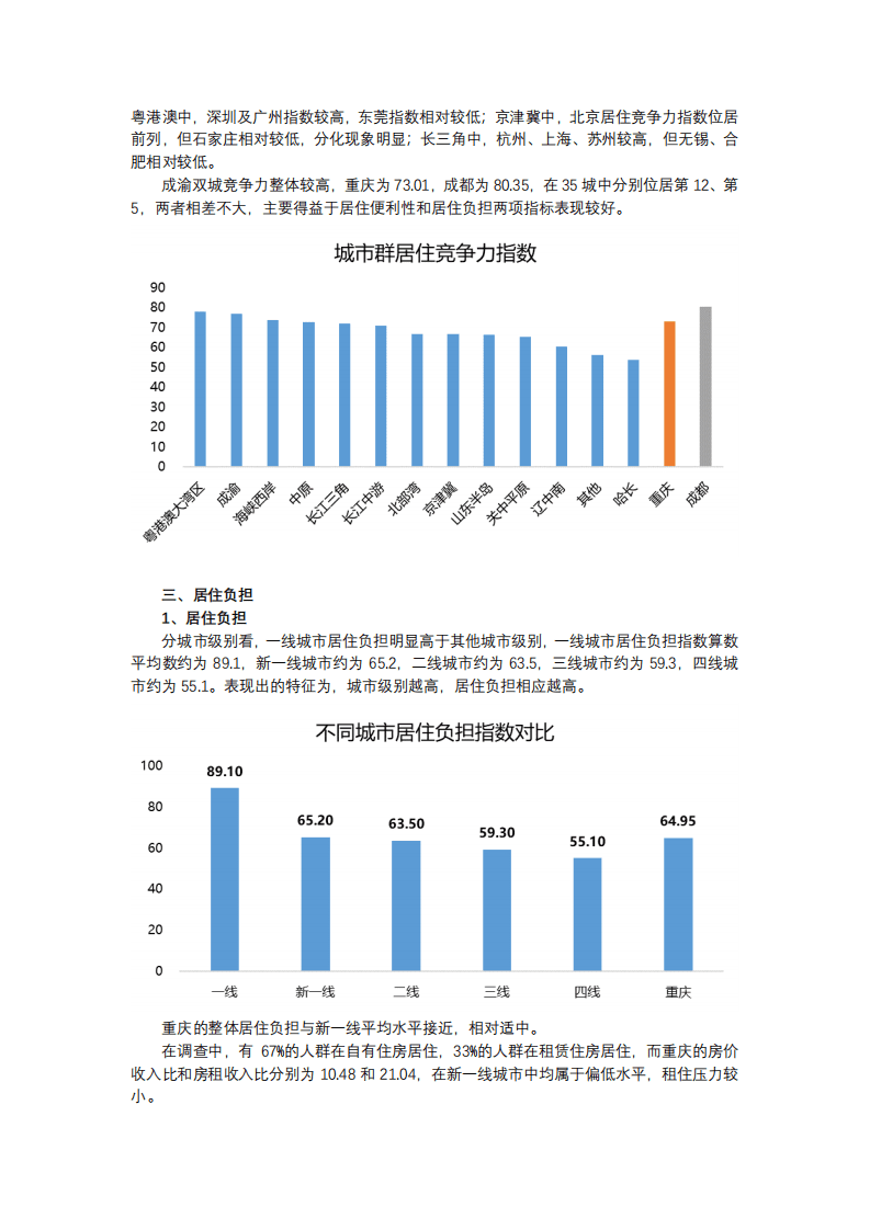 贝壳研究院：新一线城市居住报告重庆篇.pdf 第6页