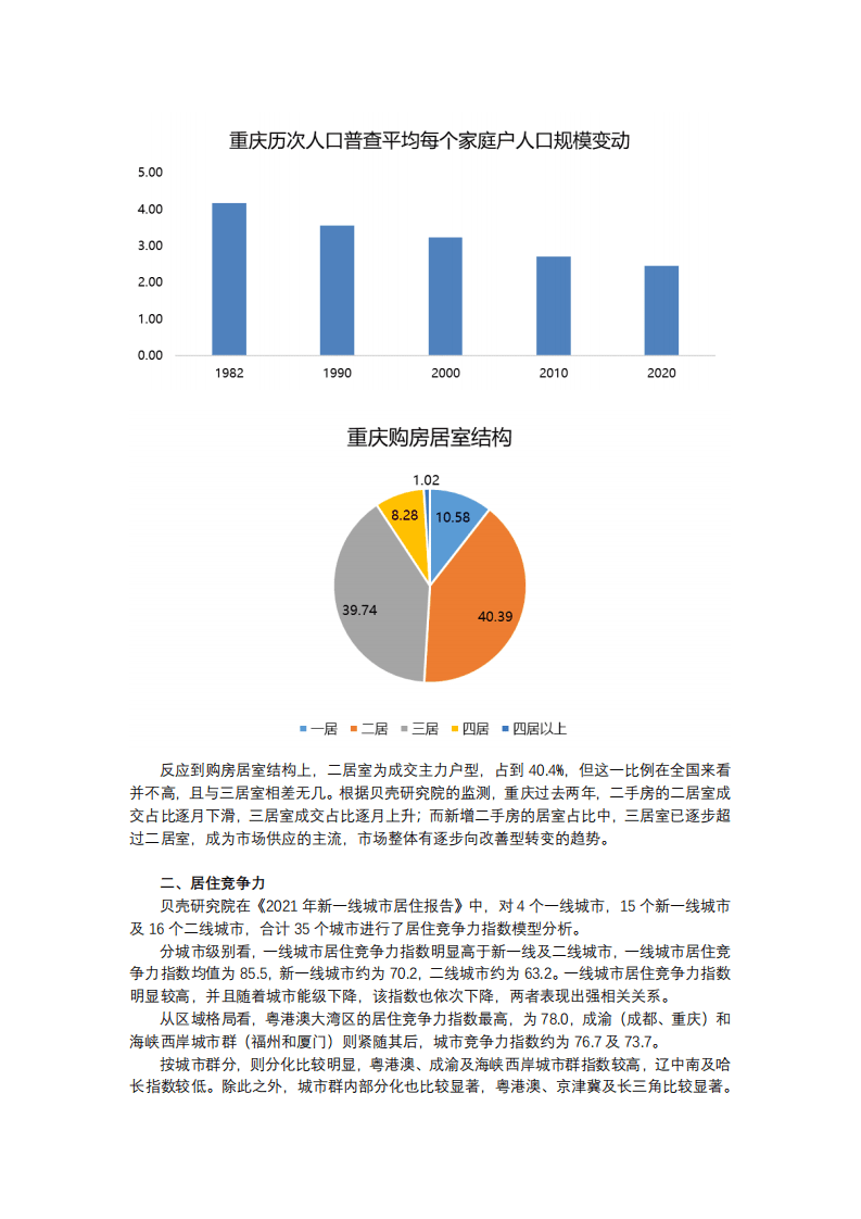 贝壳研究院：新一线城市居住报告重庆篇.pdf 第5页
