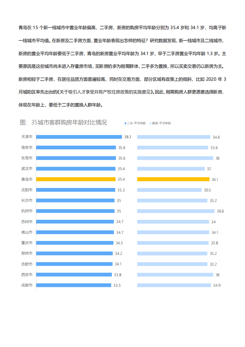 贝壳研究院：新一线城市居住报告青岛篇.pdf 第5页