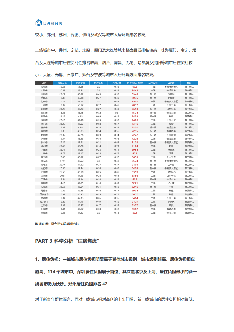 贝壳研究院：新一线城市居住报告郑州篇.pdf 第5页