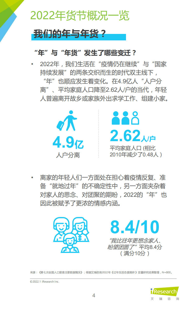 艾瑞咨询：2022年货节-新春生活消费趋势报告.pdf 第4页