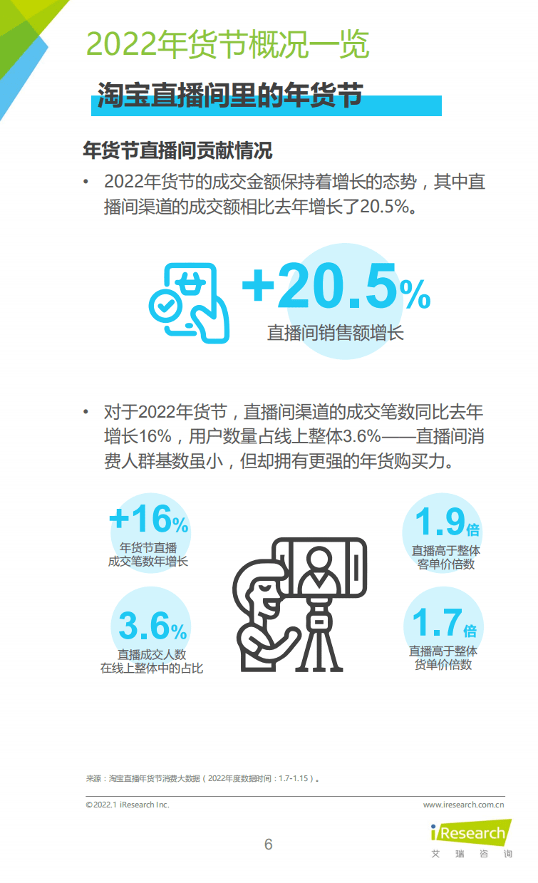 艾瑞咨询：2022年货节-新春生活消费趋势报告.pdf 第6页