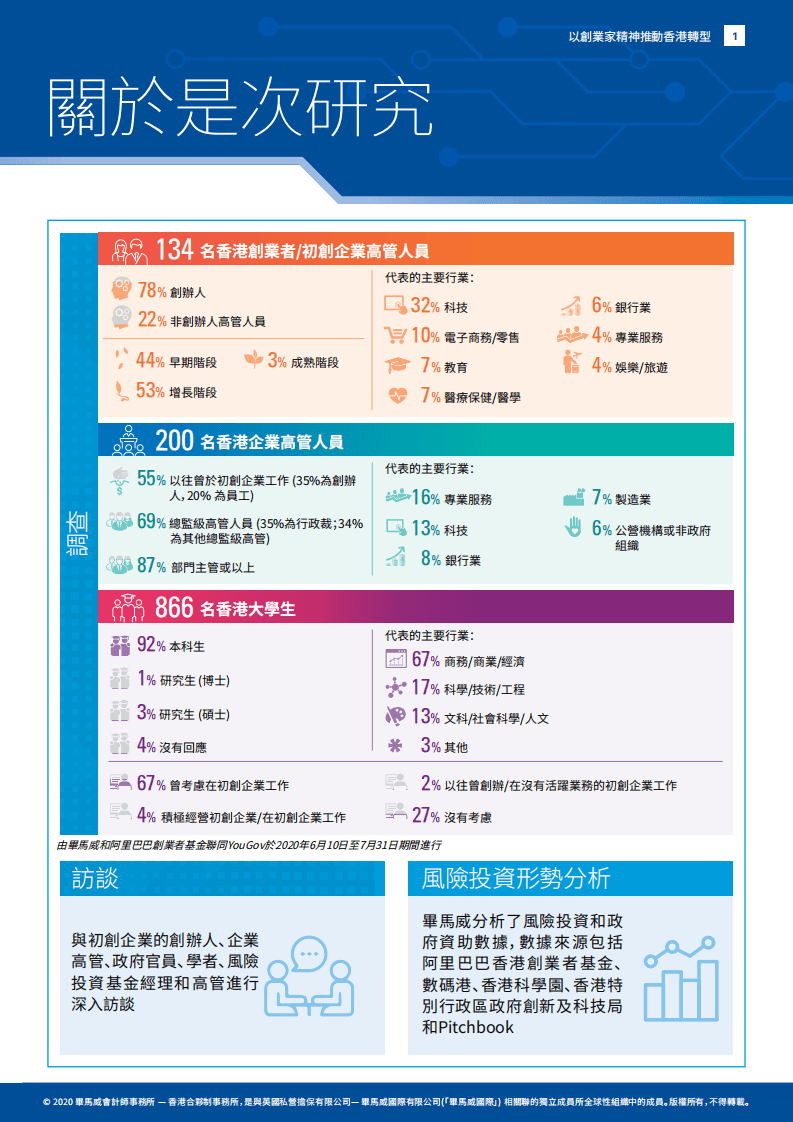 毕马威：通过创业改变香港.pdf 第3页