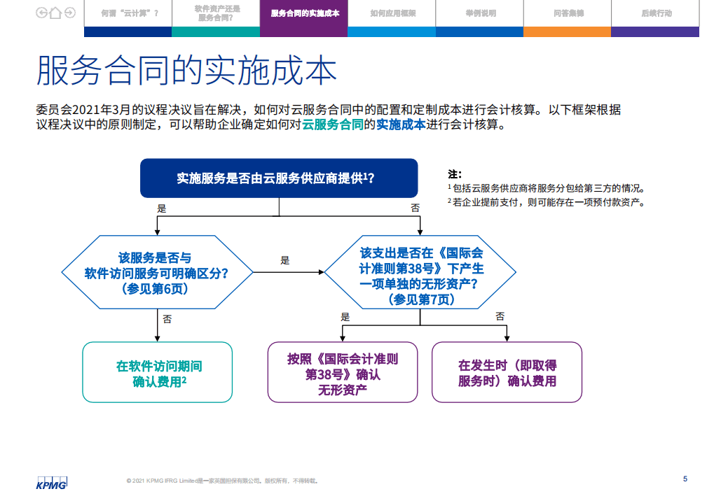 毕马威：云服务实施成本.pdf 第5页