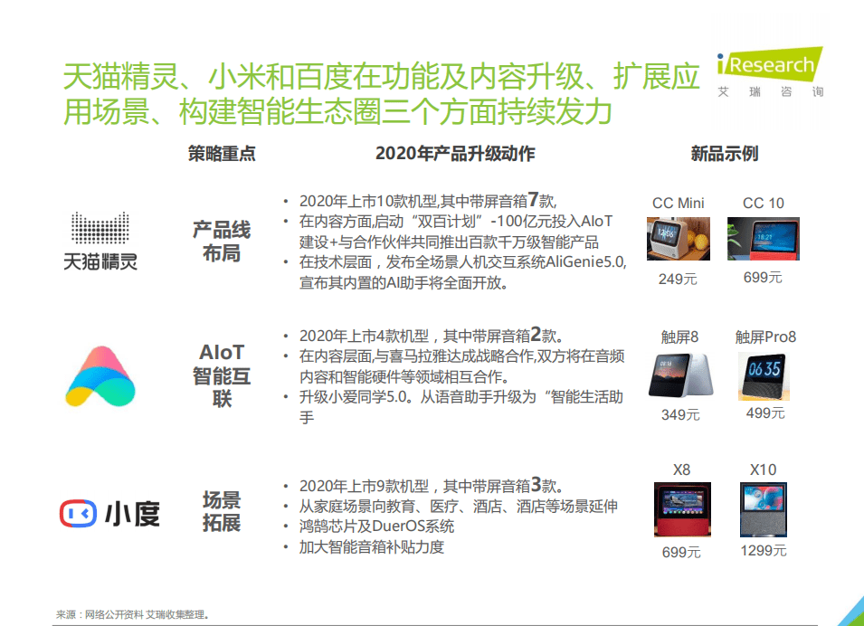 艾瑞咨询：带屏下沉-2021年下沉市场智能音箱消费行为报告.pdf 第5页