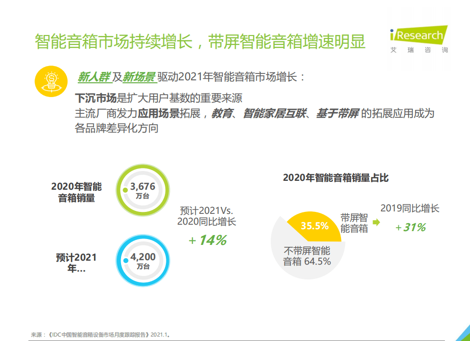 艾瑞咨询：带屏下沉-2021年下沉市场智能音箱消费行为报告.pdf 第3页