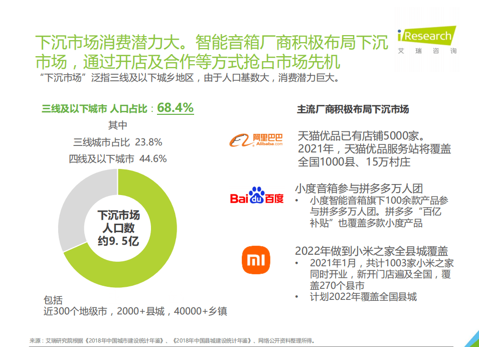 艾瑞咨询：带屏下沉-2021年下沉市场智能音箱消费行为报告.pdf 第4页