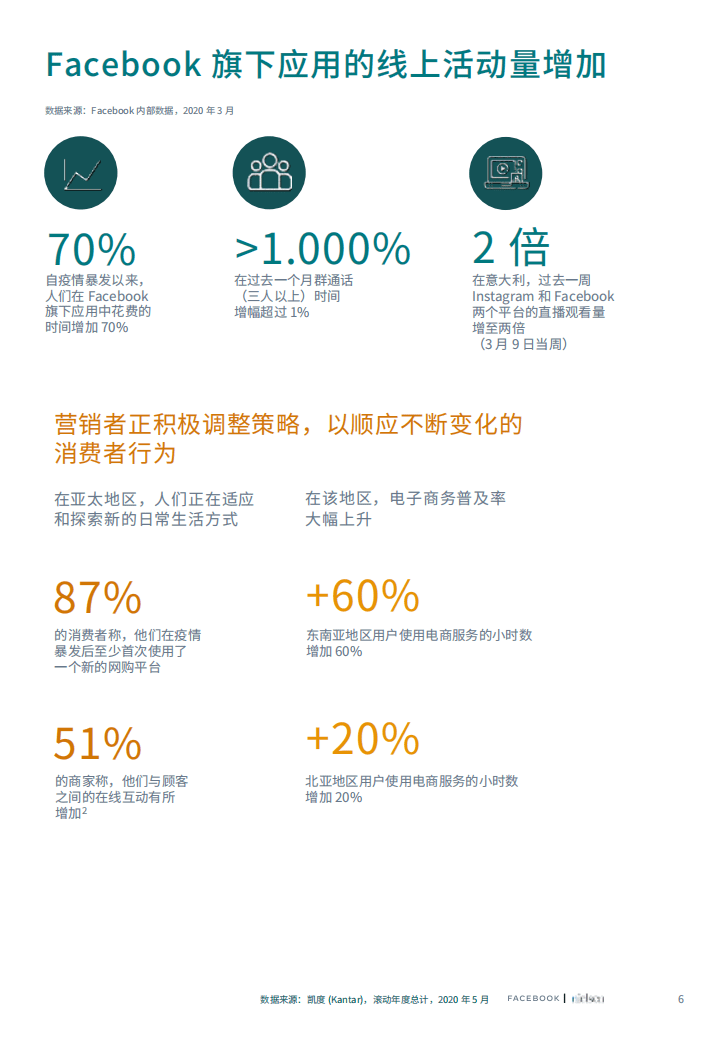 Facebook：行业营销白皮书2.0&mdash;消费类电子产品.pdf 第6页