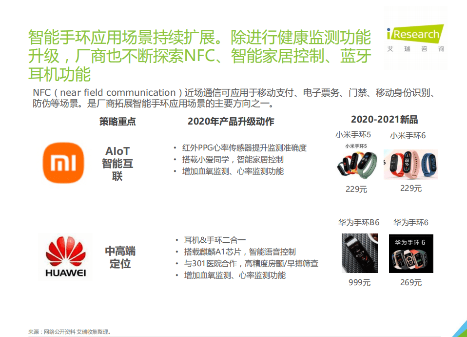 艾瑞咨询：健康+场景延伸下沉市场-2021年中国下沉市场智能手环消费行为报告.pdf 第5页