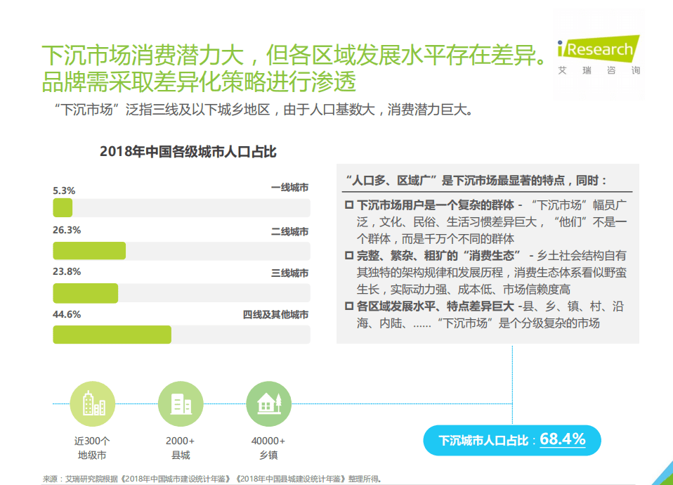 艾瑞咨询：健康+场景延伸下沉市场-2021年中国下沉市场智能手环消费行为报告.pdf 第4页
