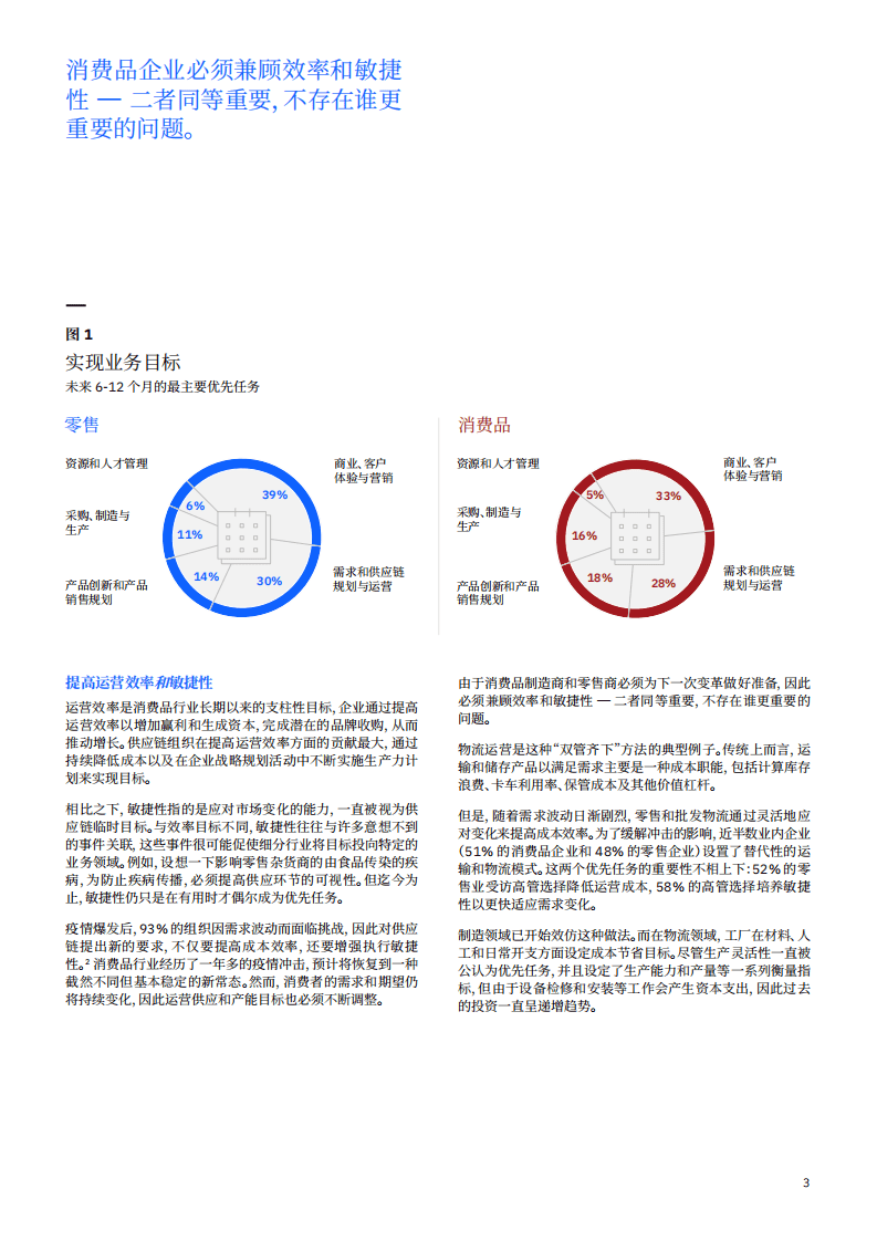 IBM商业价值研究院：颠覆消费品企业发展定律：后疫情时期的竞争优势竞赛.pdf 第4页