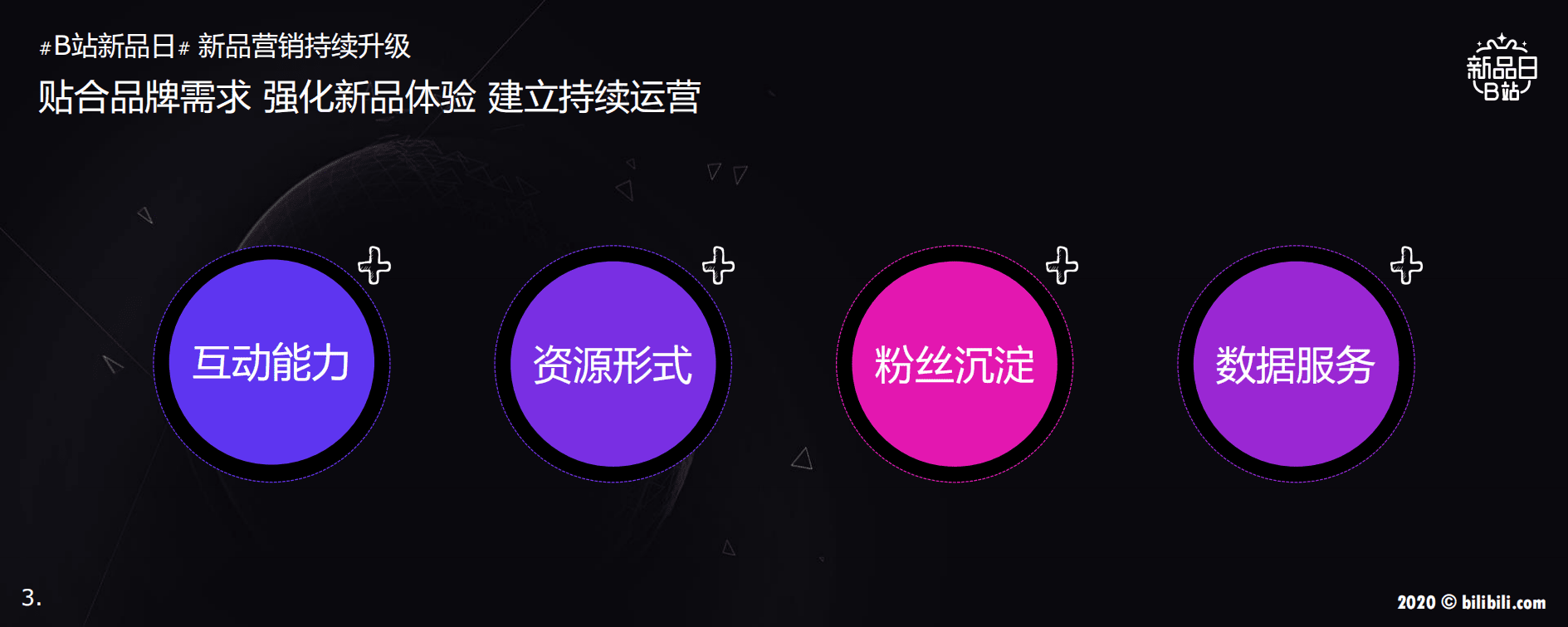 哔哩哔哩：B站新品日，新品营销解决方案.pdf 第3页