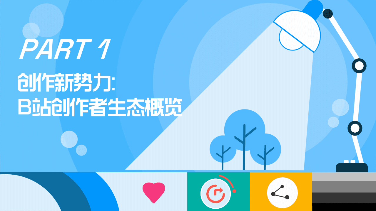 哔哩哔哩：2021 B站创作者生态报告.pdf 第3页