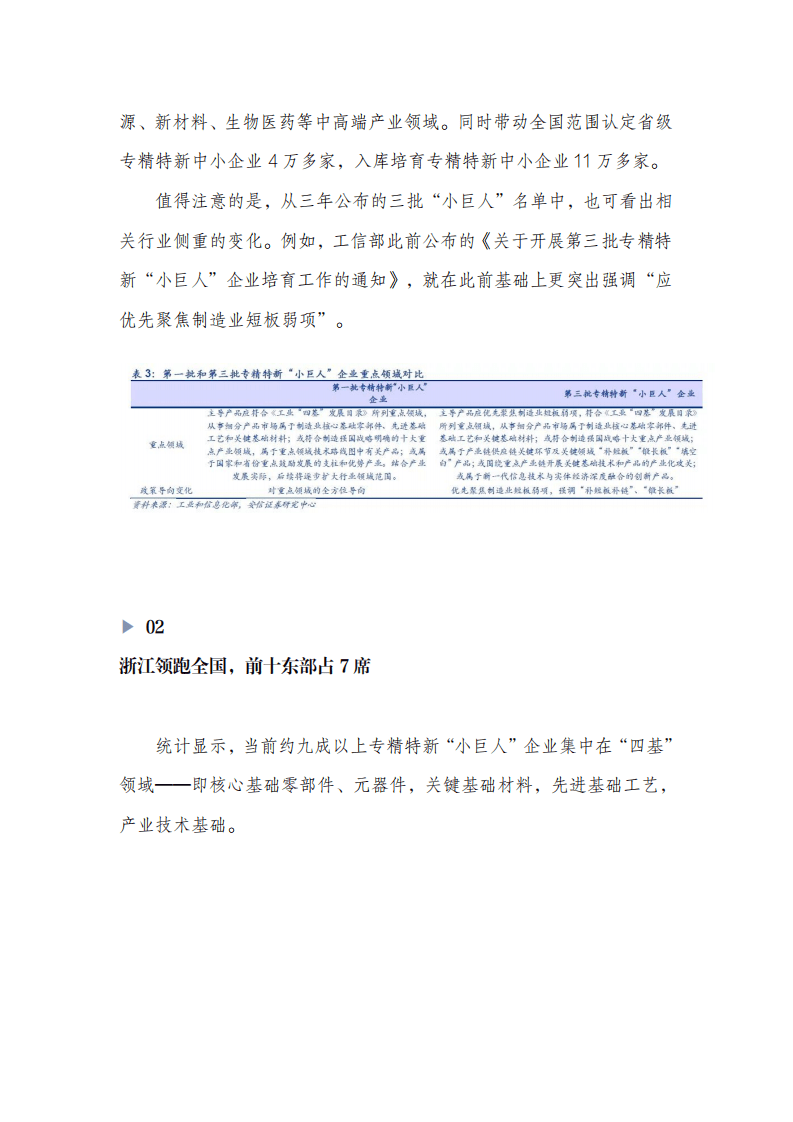 城市进化论：中国专精特新“小巨人”区域版图.pdf 第5页
