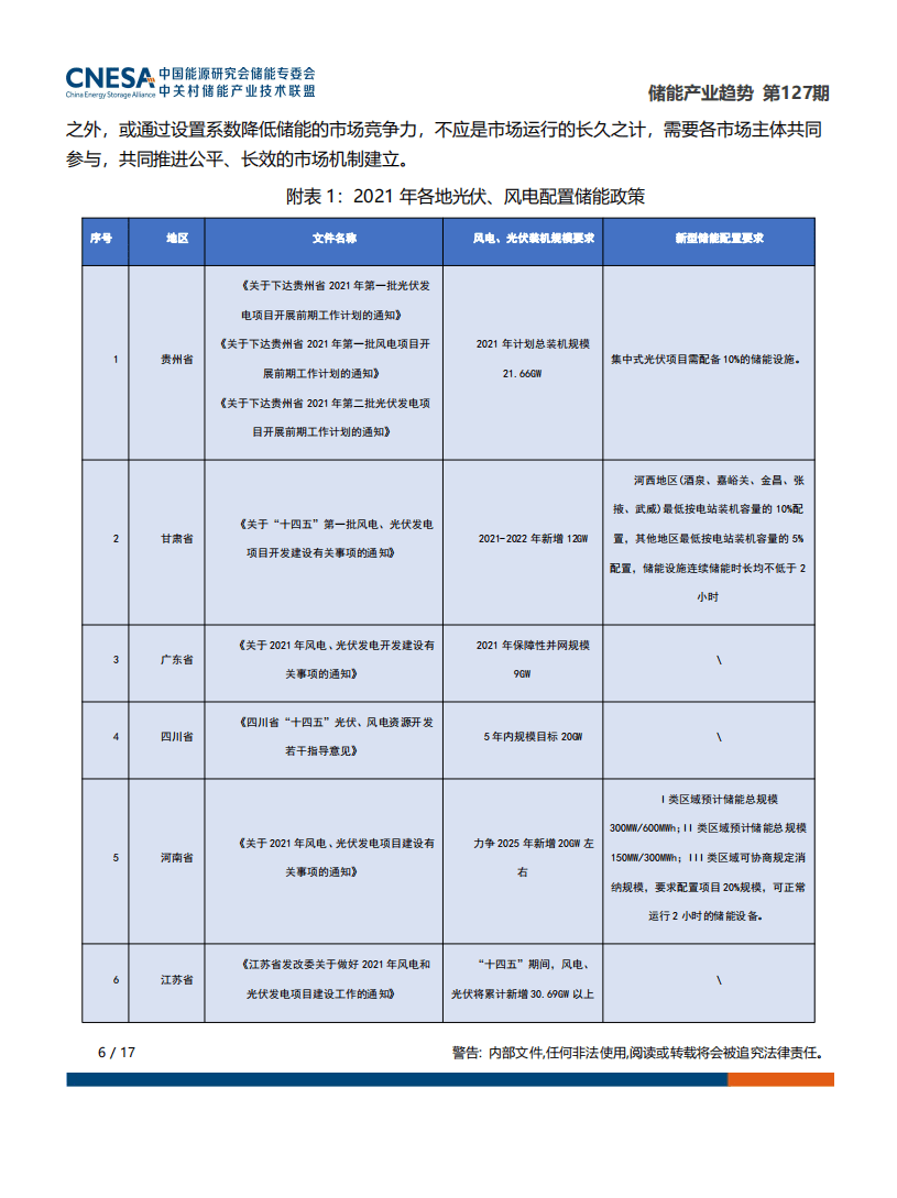 储能研究所：储能产业趋势.pdf 第6页