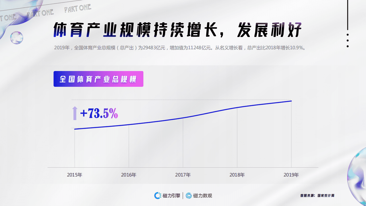磁力数观：2021快手体育营销数据报告.pdf 第5页